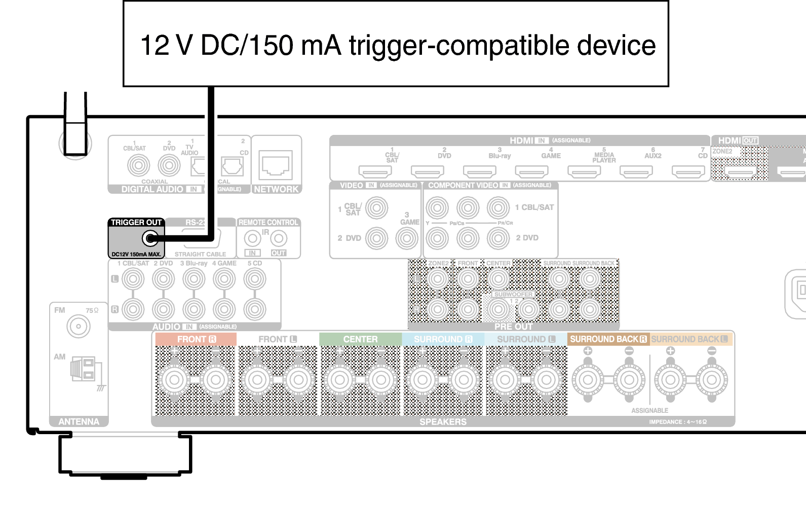 Conne TRIGGER OUT AVRX3100WE2